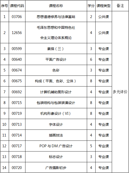 湖南涉外经济学院高等教育自学考试专科段招生简章