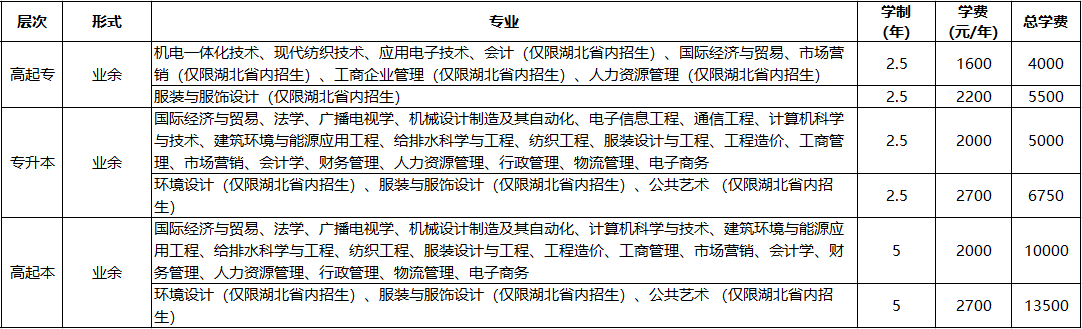 武汉纺织大学2020年成人高等教育招生简章