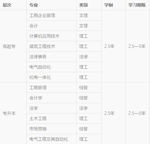 武汉理工大学网络教育2019年秋季招生简章