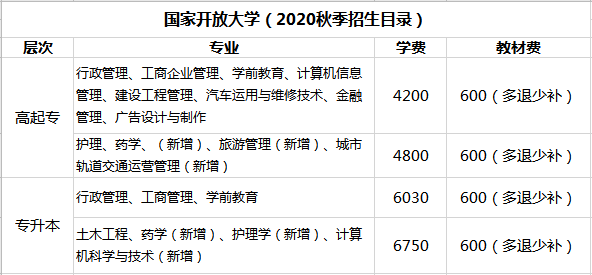 武汉广播电视大学2020年招生简章