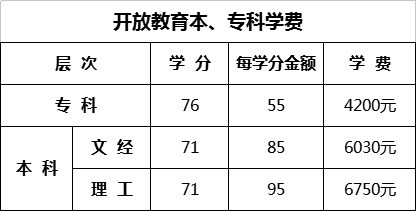 武汉市广播电视大学2019年招生简章