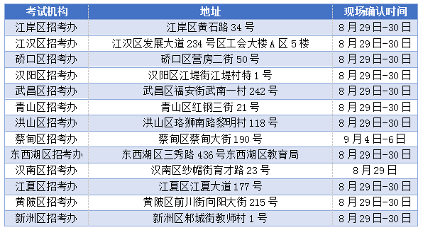 现场确认考点与时间