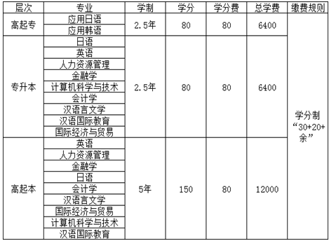 北京语言大学网络教育2020年春季招生简章