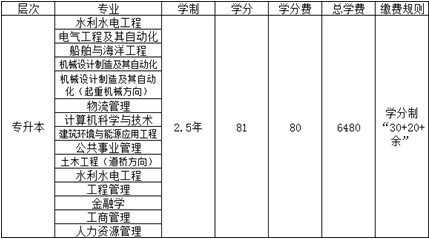 大连理工大学网络教育2020年春季招生简章