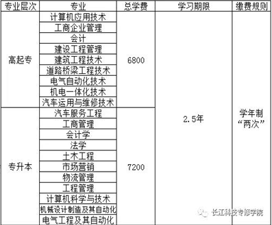 武汉理工大学网络教育2020年春季招生简章