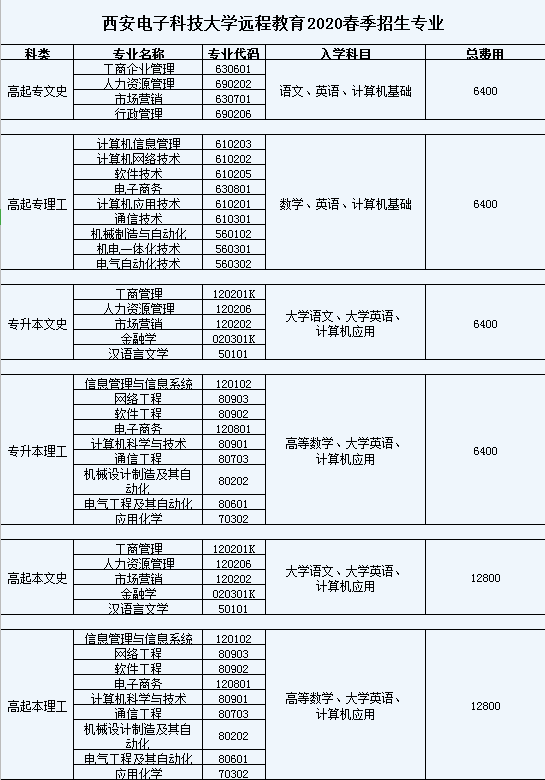 西安电子科技大学网络教育2020年春季招生简章